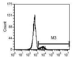 Invitrogen CD35 Monoclonal Antibody (To5), APC 100 &mu;g; APC:Anticorps,