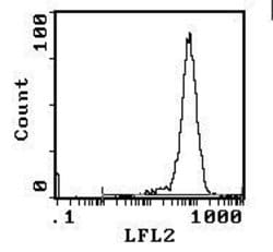 Invitrogen CD90 Monoclonal Antibody (5a-8), PE 50 &mu;g; PE:Antibodies,