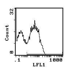 Invitrogen I-Ab/I-Ad Monoclonal Antibody (25-9-17S), FITC 100 &mu;g; FITC:Antibodies,