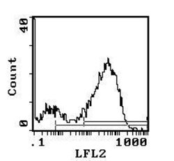 I-Ab/I-Ad Monoclonal Antibody (25-9-17S), PE, Invitrogen 50 &mu;g; PE:Antibodies,