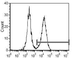Invitrogen I-Ad Monoclonal Antibody (34-5-3S), PE 50 &mu;g; PE:Antibodies,