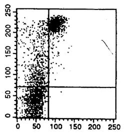Invitrogen CD19 Monoclonal Antibody (6D5), FITC 300 &mu;g | Buy Online | Invitrogen&trade; | Fisher Scientific