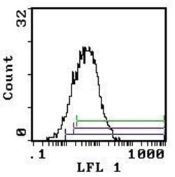 Invitrogen CD25 Monoclonal Antibody (PC61.5.3) 250 &mu;g; Unconjugated:Antibodies,