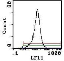 Invitrogen CD25 Monoclonal Antibody (PC61.5.3), Biotin 300 &mu;g; Biotin:Antibodies,