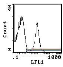 Invitrogen TER-119 Monoclonal Antibody (TER-119), Biotin 100 &mu;g; Biotin:Antibodies,