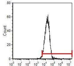 Invitrogen CD34 Monoclonal Antibody (MEC14.7), PE 50 &mu;g; PE:Antibodies,