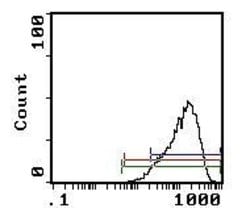 Invitrogen Sca-1 Monoclonal Antibody (CT-6A/6E) 200 &mu;g; Unconjugated:Antibodies,