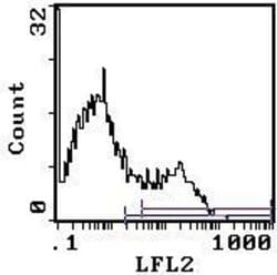 Invitrogen Sca-1 Monoclonal Antibody (CT-6A/6E), PE:Antibodies:Primary