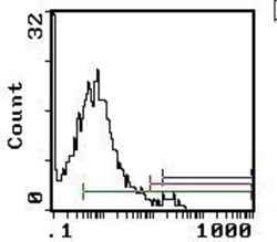 Invitrogen c-Kit Monoclonal Antibody (ACK4), FITC 300 &mu;g; FITC:Antibodies,