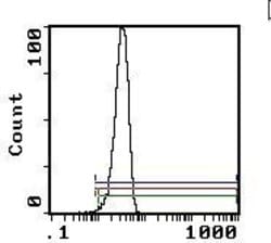 Invitrogen CD147 Monoclonal Antibody (OX114), Biotin 100 &mu;g; Biotin:Antibodies,