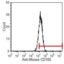 Invitrogen CD105 Monoclonal Antibody (MJ7/18) 250 &mu;g; Unconjugated:Antibodies,