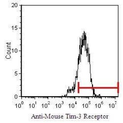 TIM3 Monoclonal Antibody (25F.1D6), Invitrogen 250 &mu;g; Unconjugated:Antikörper