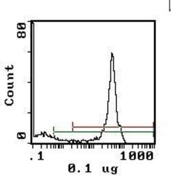 Invitrogen CD45 Monoclonal Antibody (IBL-5/25), PE 300 &mu;g; PE:Antibodies,