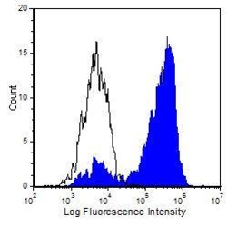 Invitrogen CD160 Monoclonal Antibody (CNX46-3), FITC 100 &mu;g; FITC:Antibodies,