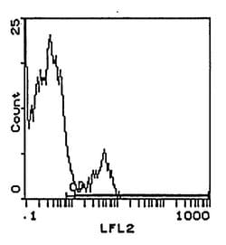 Invitrogen NK1.1 Monoclonal Antibody (PK136), Biotin:Antibodies:Primary
