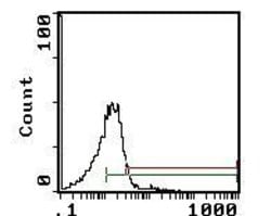 Invitrogen NK1.1 Monoclonal Antibody (PK136), FITC 100 &mu;g; FITC:Antibodies,