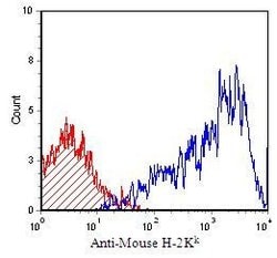 Invitrogen H-2Kk Monoclonal Antibody (H100-5-28), PE 50 &mu;g; PE:Antibodies,