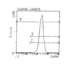 Invitrogen H-2Kb/H-2Db Monoclonal Antibody (5041.16.1), FITC 100 &mu;g;
