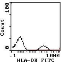 Invitrogen HLA-DR Monoclonal Antibody (YD1/63.4.10), Biotin 100 &mu;g;