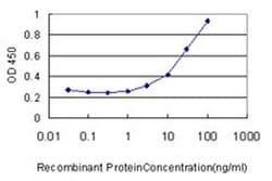 Invitrogen AP1S2 Monoclonal Antibody (3B9-G5) 100 &mu;g; Unconjugated:Antibodies,