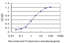 Invitrogen TRIM16 Monoclonal Antibody (5F4) 100 &mu;g | Buy Online | Invitrogen&trade; | Fisher Scientific