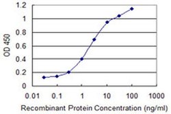 TFEC Monoclonal Antibody (4F11):Antibodies, Monoclonal