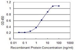 Invitrogen TRAC-1 Monoclonal Antibody (1D3) 100 &mu;g; Unconjugated:Antibodies,