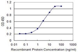 TRAC-1 Monoclonal Antibody (1D3), Invitrogen&trade; 100 &mu;g; Unconjugated 