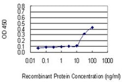 Invitrogen PCDHA2 Monoclonal Antibody (2G12) 100 &mu;g; Unconjugated:Antibodies,