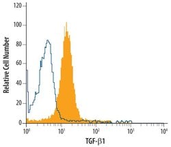 TGF beta-1 Mouse anti-Mouse, Clone: 9016, Invitrogen 500 &mu;g; Unconjugated:Antibodies,