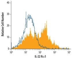 IL-22 Receptor alpha Rat anti-Mouse, Clone: 496514, Invitrogen 100 &mu;g;