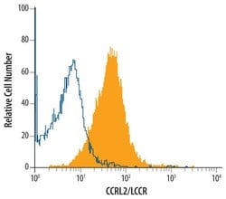 Invitrogen CCRL2 Monoclonal Antibody (498321) 100 &mu;g; Unconjugated:Antibodies,