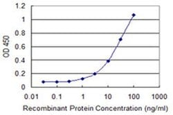 Invitrogen EVC Monoclonal Antibody (3C4) 100 &mu;g; Unconjugated:Antibodies,