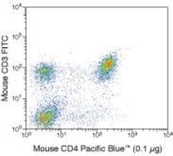 Invitrogen CD4 Monoclonal Antibody (RM4-5), Pacific Blue 1 mL; Pacific