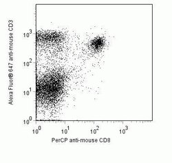 Invitrogen CD8 alpha Monoclonal Antibody (5H10), PerCP 500 &mu;L; PerCP:Antibodies,