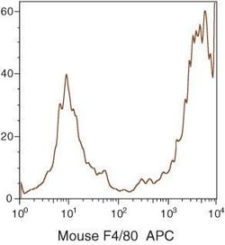 Invitrogen F4/80 Monoclonal Antibody (BM8), APC 500 &mu;L; APC:Antibodies,
