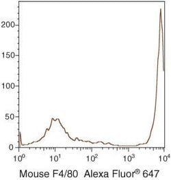 Invitrogen F4/80 Monoclonal Antibody (BM8), Alexa Fluor 647 1 mL; Alexa