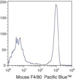 Invitrogen F4/80 Monoclonal Antibody (BM8), Pacific Blue 1 mL; Pacific