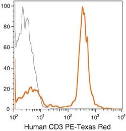Invitrogen CD3 Monoclonal Antibody (7D6), PE-Texas Red 500 &mu;L; PE-Texas