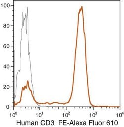 Invitrogen&trade;&nbsp;CD3 Monoclonal Antibody (7D6), PE-Alexa Fluor&trade; 610