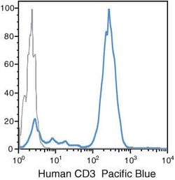 Invitrogen CD3 Monoclonal Antibody (S4.1), Pacific Blue 500 &mu;L | Buy Online | Invitrogen&trade; | Fisher Scientific