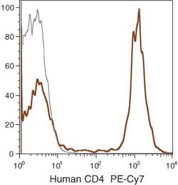 Invitrogen CD4 Monoclonal Antibody (S3.5), PE-Cyanine7 500 &mu;L; PE-Cyanine7:Antibodies,