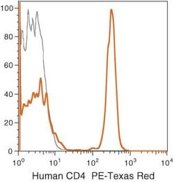 Invitrogen CD4 Monoclonal Antibody (S3.5), PE-Texas Red 500 &mu;L; PE-Texas