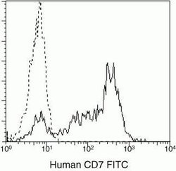 Invitrogen CD7 Monoclonal Antibody (CD7-6B7), FITC 500 &mu;L | Buy Online | Invitrogen&trade; | Fisher Scientific