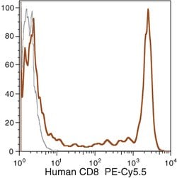 Invitrogen CD8 Monoclonal Antibody (3B5), PE-Cyanine5.5 500 &mu;L | Buy Online | Invitrogen&trade; | Fisher Scientific
