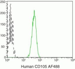 Invitrogen CD105 Monoclonal Antibody (SN6), Alexa Fluor 488 500 &mu;L;