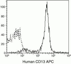 Invitrogen CD13 Monoclonal Antibody (TUK 1), APC 500 &mu;L; APC:Antibodies,
