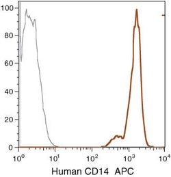 Invitrogen CD14 Monoclonal Antibody (TuK4), APC 500 &mu;L; APC:Antibodies,