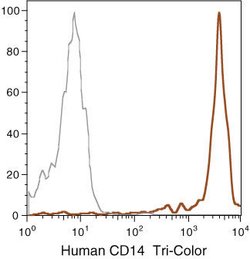 Invitrogen&trade;&nbsp;CD14 Monoclonal Antibody (TuK4), TRI-COLOR&trade;