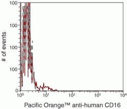 Invitrogen&trade;&nbsp;CD16 Monoclonal Antibody (3G8), Pacific Orange&trade;